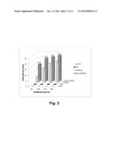 Processes for Increasing Enzymatic Hydrolysis of Cellulosic Material diagram and image