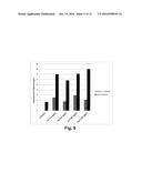 Processes for Increasing Enzymatic Hydrolysis of Cellulosic Material diagram and image