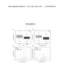 METHOD FOR PREDICTING DEVELOPMENT OF MELANOMA BRAIN METASTASIS diagram and image