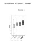 METHOD FOR PREDICTING DEVELOPMENT OF MELANOMA BRAIN METASTASIS diagram and image