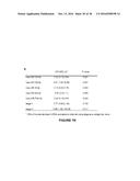 METHOD FOR PREDICTING DEVELOPMENT OF MELANOMA BRAIN METASTASIS diagram and image