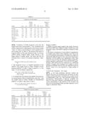 METHOD FOR PREDICTING DEVELOPMENT OF MELANOMA BRAIN METASTASIS diagram and image