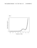 ELECTRODES CONTAINING IRIDIUM NANOPARTICLES FOR THE ELECTROLYTIC     PRODUCTION OF OXYGEN FROM WATER diagram and image