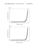 ELECTRODES CONTAINING IRIDIUM NANOPARTICLES FOR THE ELECTROLYTIC     PRODUCTION OF OXYGEN FROM WATER diagram and image