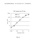 METHOD AND SYSTEM FOR MULTIPLEXED TIME-RESOLVED FLUORESCENCE DETECTION diagram and image