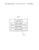 Light Measuring Device and Light Measuring Method diagram and image