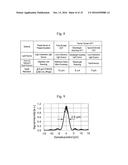 Light Measuring Device and Light Measuring Method diagram and image