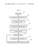 Light Measuring Device and Light Measuring Method diagram and image