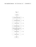 METHOD FOR PREPARING NUCLEIC ACID APTAMER diagram and image