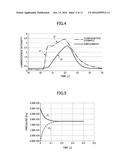 GAS SUPPLY CONTROL METHOD diagram and image