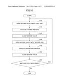 GAS SUPPLY CONTROL METHOD diagram and image