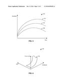 FORCE-SENSITIVE TOUCH SENSOR COMPENSATION diagram and image