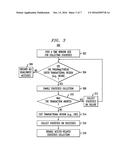 ADAPTIVE CONCURRENCY CONTROL USING HARDWARE TRANSACTIONAL MEMORY AND     LOCKING MECHANISM diagram and image