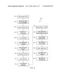 SYSTEM AND METHOD FOR ENFORCEMENT OF SECURITY CONTROLS ON VIRTUAL MACHINES     THROUGHOUT LIFE CYCLE STATE CHANGES diagram and image