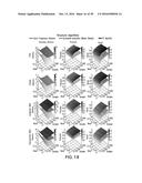 METHODS, COMPUTER-ACCESSIBLE MEDIUM AND SYSTEMS TO MODEL DISEASE     PROGRESSION USING BIOMEDICAL DATA FROM MULTIPLE PATIENTS diagram and image