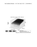 METHODS, COMPUTER-ACCESSIBLE MEDIUM AND SYSTEMS TO MODEL DISEASE     PROGRESSION USING BIOMEDICAL DATA FROM MULTIPLE PATIENTS diagram and image