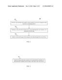 DATA PROTECTION BASED ON USER INPUT DURING DEVICE BOOT-UP, USER LOGIN, AND     DEVICE SHUT-DOWN STATES diagram and image