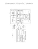 Rating Aggregation and Propagation Mechanism for Hierarchical Services and     Products diagram and image