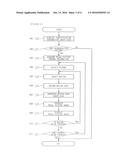 VIRTUAL TRIAL-FITTING SYSTEM, VIRTUAL TRIAL-FITTING PROGRAM, VIRTUAL     TRIAL-FITTING METHOD, AND STORAGE MEDIUM IN WHICH VIRTUAL FITTING PROGRAM     IS STORED diagram and image