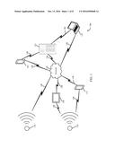 HOME AUTOMATION COMMUNICATION SYSTEM diagram and image