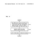 DISPLAY DEVICE AND OPERATING METHOD FOR THE SAME diagram and image