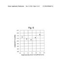 RFeB SYSTEM MAGNET PRODUCTION METHOD, RFeB SYSTEM MAGNET, AND COATING     MATERIAL FOR GRAIN BOUNDARY DIFFUSION TREATMENT diagram and image