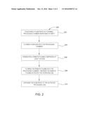 APPARATUS AND METHOD FOR SELECTIVE OXIDATION AT LOWER TEMPERATURE USING     REMOTE PLASMA SOURCE diagram and image