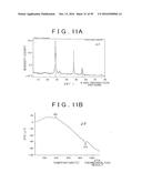 ROD SHAPED CRYSTAL OF SULFIDE COMPOUND SEMICONDUCTOR diagram and image