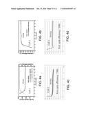 ETHER-BASED ELECTROLYTE FOR NA-ION BATTERY ANODE diagram and image