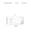 ELECTROLYTE FOR LITHIUM SECONDARY BATTERY AND LITHIUM SECONDARY BATTERY     COMPRISING SAME diagram and image