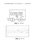 TEMPERATURE COMPENSATED PLL CALIBRATION diagram and image