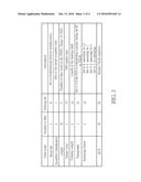 METHOD AND ELECTRONIC APPARATUS FOR TRANSMITTING PACKET WITH CHANGEABLE     SPREADING FACTOR diagram and image