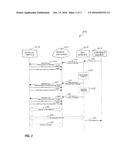 Method And Apparatus For Device Management diagram and image