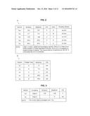 INFORMATION PROCESSING DEVICE, INFORMATION PROCESSING METHOD, AND     INFORMATION PROCESSING SYSTEM diagram and image