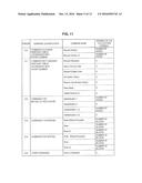 INFORMATION PROCESSING DEVICE, INFORMATION PROCESSING METHOD, AND     INFORMATION PROCESSING SYSTEM diagram and image