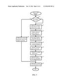 PROVISIONING DATA TO DISTRIBUTED COMPUTING SYSTEMS diagram and image