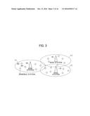 RADIO COMMUNICATION SYSTEM, BASE STATION, NETWORK MANAGEMENT DEVICE,     HANDOVER CONTROL METHOD AND PROGRAM diagram and image