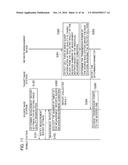 RADIO COMMUNICATION SYSTEM, BASE STATION, NETWORK MANAGEMENT DEVICE,     HANDOVER CONTROL METHOD AND PROGRAM diagram and image