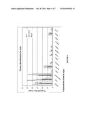 DENDRIMER COMPOSITIONS, METHODS OF SYNTHESIS, AND USES THEREOF diagram and image