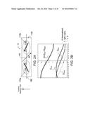 MAGNETIC FIELD SENSORS AND SENSING CIRCUITS diagram and image