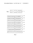 Method for Managing an Electronic-Card Memory diagram and image