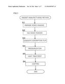 Magnet Manufacturing Method And Magnet diagram and image