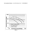 Magnesium-sulfur secondary battery containing a metal     polysulfide-preloaded active cathode layer diagram and image