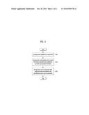 METHOD AND DEVICE FOR PROCESSING VIDEO SIGNAL diagram and image