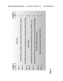 REDUCTION OF CHANNEL ACCESS DELAY IN WIRELESS SYSTEMS diagram and image