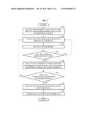 INFERENCE ALIGNMENT (IA) METHOD FOR UPLINK IN WIRELESS LOCAL AREA NETWORK     (WLAN) SYSTEM, ACCESS POINT (AP) AND USER TERMINAL FOR PERFORMING THE     SAME diagram and image