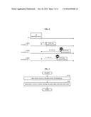 INFERENCE ALIGNMENT (IA) METHOD FOR UPLINK IN WIRELESS LOCAL AREA NETWORK     (WLAN) SYSTEM, ACCESS POINT (AP) AND USER TERMINAL FOR PERFORMING THE     SAME diagram and image