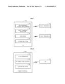 INFERENCE ALIGNMENT (IA) METHOD FOR UPLINK IN WIRELESS LOCAL AREA NETWORK     (WLAN) SYSTEM, ACCESS POINT (AP) AND USER TERMINAL FOR PERFORMING THE     SAME diagram and image