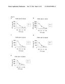 TOPK Peptides and Vaccines Including the Same diagram and image