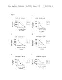 TOPK Peptides and Vaccines Including the Same diagram and image